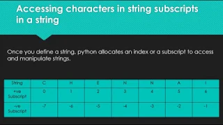 Strings String Manipulation Part - 1 Python Programming