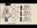 Book of Job Summary: A Complete Animated Overview