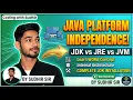 Java Platform Independence Explained JDK JRE JVM Compiler vs Interpreter Java Installation
