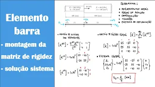 2. Elemento barra - Método dos elementos finitos