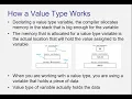 C Chapter 7 Arrays and Lists Part 1 Introduction to Reference and Value swf