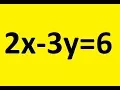 Find the intercepts and graph the line 2x-3y 6
