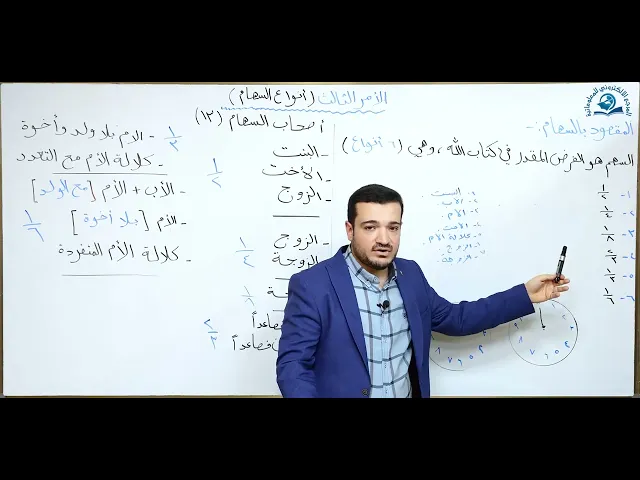 ⁣منهاج الصالحين / ج3  / كتاب الميراث - الدرس الثالث : (الامر الثالث - انواع السهام)