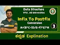 Infix To Postfix Data Structures Algorithm VTU All universities