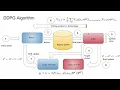Deep Reinforcement Learning DRL Paper Presentation - DDPG TD3