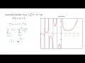 Introduction to the Gamma function