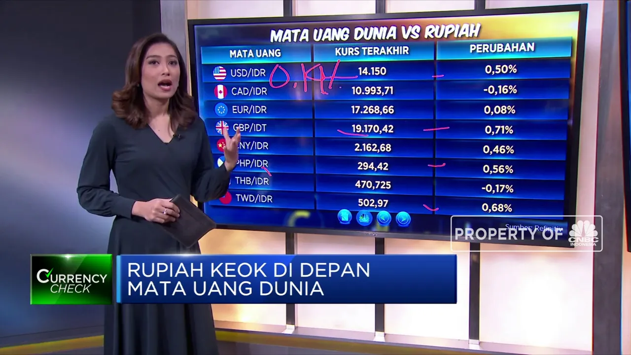 Kurs ringgit hari ini terhadap rupiah