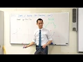 Graphs of Inverse Trigonometric Functions 1 of 2 Thinking through domain range