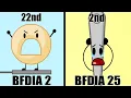 BFDIA 1 - 25 All Eliminations in Order BFDIA WINNER IS