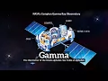 Download Lagu What is Gamma? | How Does Gamma Look? | How to Say Gamma in English?