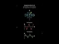 Beauty of math to plot flower-like shape