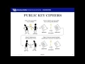 Cryptography in Embedded Systems