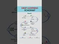 DEEP LEARNING ROADMAP