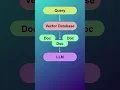 How Does Rag Work - Vector Database and LLMs