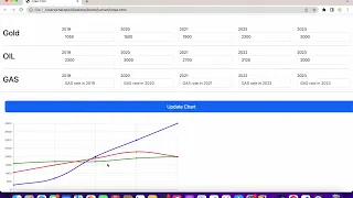 Create Javascript Chart with Dynamic Form Data using HTML CSS Bootstrap and JavaScript