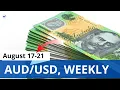 Weekly Analysis for August 17-21 2026