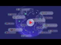 e-IDV The Future of Identity Verification Technology