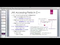 Java Native Interface JNI in depth -