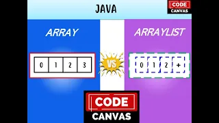 Arrays vs ArrayList in Java Key Differences with Real Examples