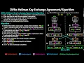 Diffie Hellman Key Exchange Algorithm Complete Working with Diagram Example