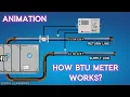 BTU Meter Explained How it works Animation