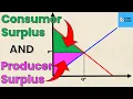 How to Calculate Producer Surplus and Consumer Surplus from Supply and Demand Equations Think Econ