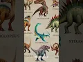 Download Lagu Types Of Dinosaur | Spinosaurus #shorts #dinosaur #scary