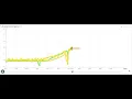 GapMinder Project
