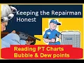 Dew Point vs Bubble Point Reading PT charts