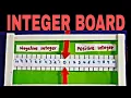 Maths Working Modell Integer Board Math TLM Maths Model Maths project How To Make Integer Board