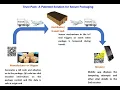Trust Pack A Patented Solution for Secure Packaging