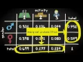 3 8 Joint and marginal probabilities Basic Statistics Probability UvA