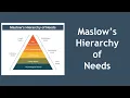 Maslow s Hierarchy of Needs Explained