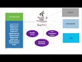 What is TestNG advantages and Its Features Introduction to TestNG Selenium Framework TestNG