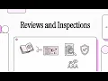 Software Engineering Course Chapter 24 24 3 Reviews and Program Inspections