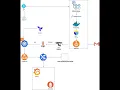 GitOps on AWS EKS with GitHub Actions ArgoCD Kustomize Prometheus