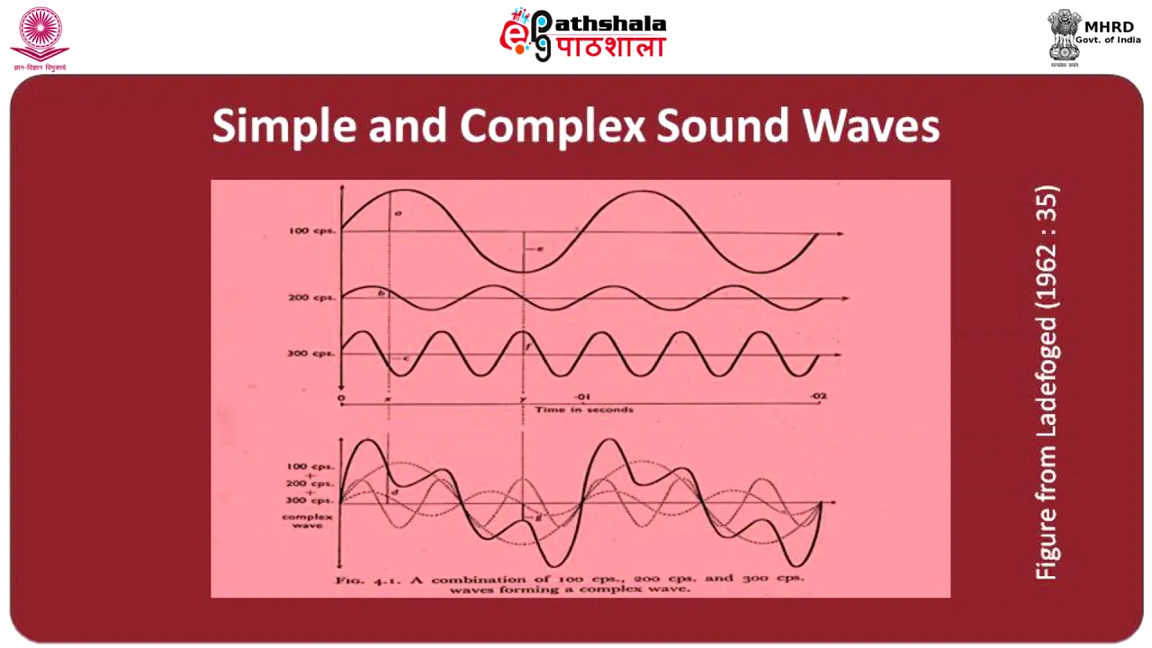 Introduction To Acoustic Phonetics
