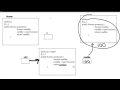 Java Return Object 2 - Visualization Bangla