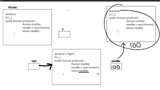 Java Return Object 2 - Visualization Bangla