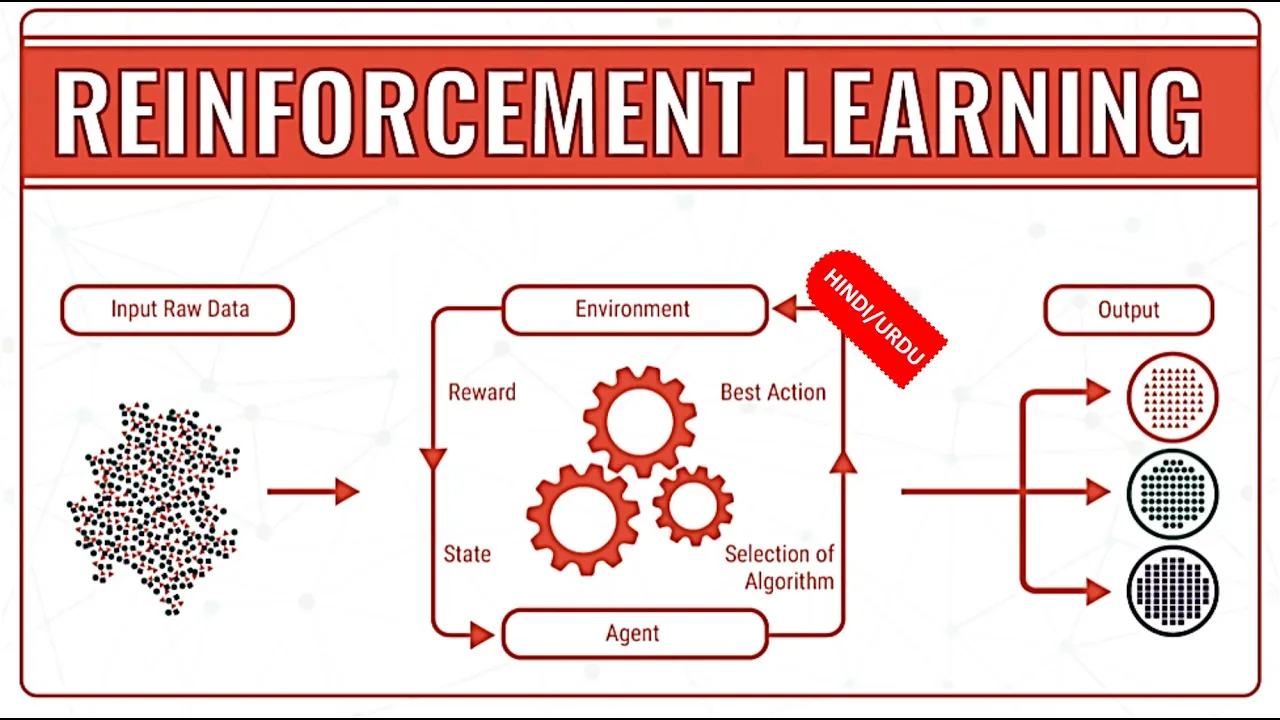 What is Reinforcement Learning | Reinforcement Learning in AI | Reinforcement Learning in HINDI