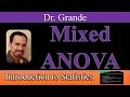 Introduction to Two-Way Mixed ANOVA Split-Plot ANOVA SPANOVA