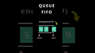 Queue Data Structure