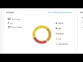Protect Against Third-Party Script Attacks with Page Integrity Manager