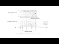 Introduction to DSP ADC Sampling and Quantization