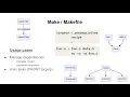 Use Makefile to manage dependencies and alias tasks