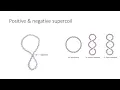 Molecular Biology Lecture 3 DNA Structure Denaturation Topoisomerases RNA Folding