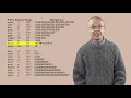 Metric Prefixes Song by Peter Weatherall