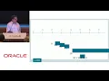 Java SE Subscription Model Faster Release Cadence and OpenJDK with George Saab