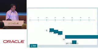 Java SE Subscription Model Faster Release Cadence and OpenJDK with George Saab