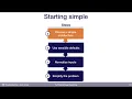 Start Simple 2 - Troubleshooting